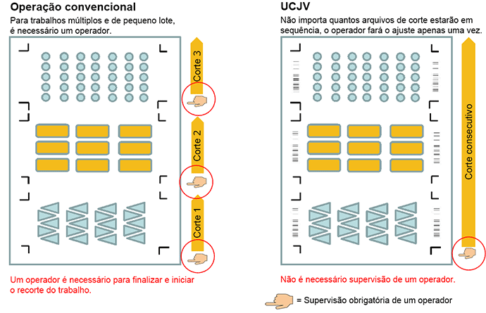 Imagem da Função ID Cut
