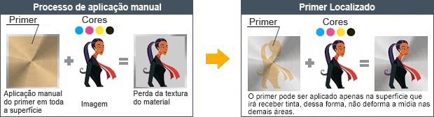 Primer Localizado