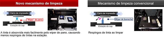 Novo mecanismo de limpeza 