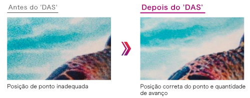 Ajuste automático de pontos: DAS1 (Dot Adjustment System 1)