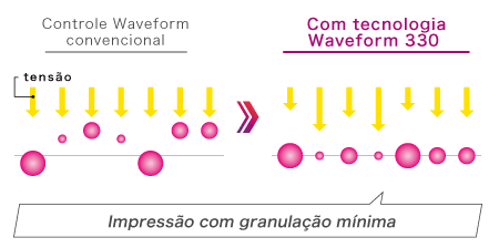 Impressão com granulação mínima