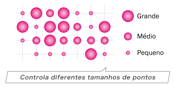 Controla diferentes tamanhos de pontos