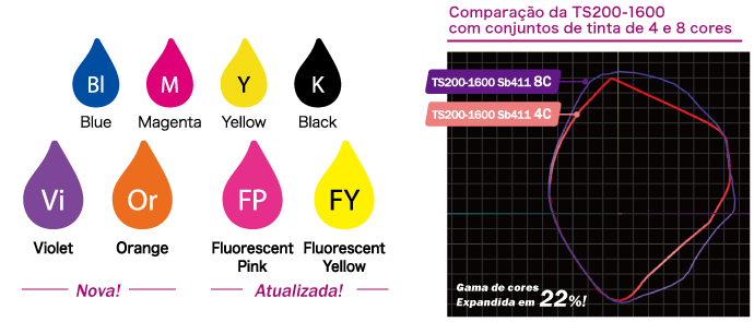 Produz cores ainda mais vivas | Agora disponível com conjunto de tintas de 8 cores