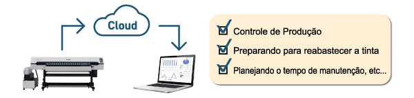 "Mimaki Cloud Technology PICT" obtenha operações fáceis e planejadas