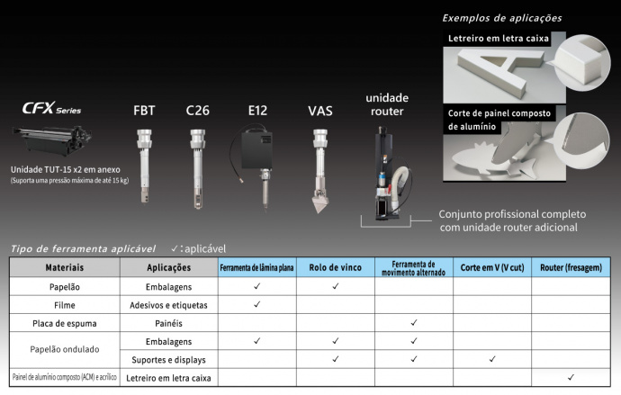 Conjunto Modelo 03: Modelo LC (Código do Modelo: CFX-TR1VAD2M)