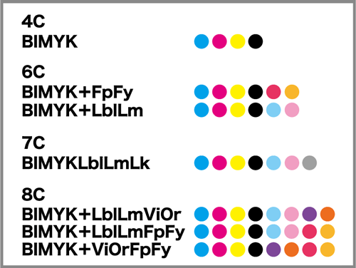 Set de cores