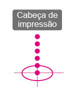 Posicionamento preciso das pontos resulta em imagens nítidas e sem granulação.