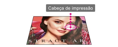 Controle preciso de gotas de tinta a partir de 4 pl