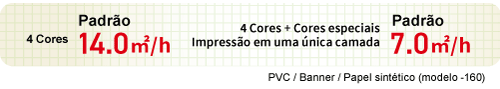 4 cores: 14,0 m²/h em modo padrão *PVC, banner e papel sintético (modelo -160)