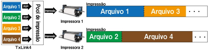 Função balanceamento do fluxo de trabalho