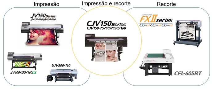 Equipamentos disponíveis