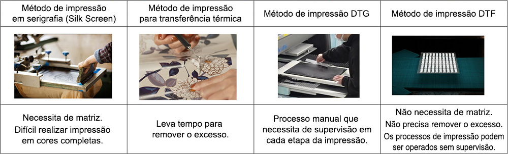 Método de impressão