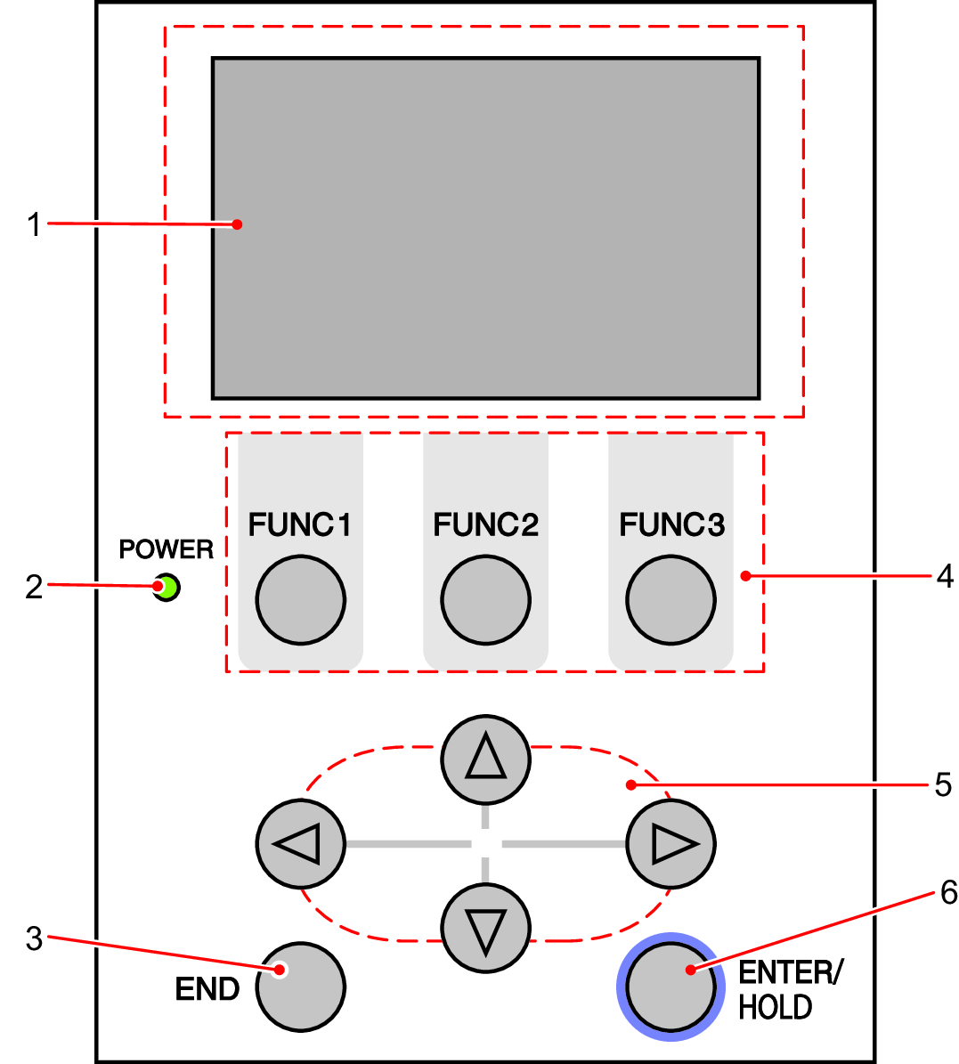 Operation panel figure